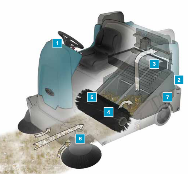 Tennant S16 veegmachine werking