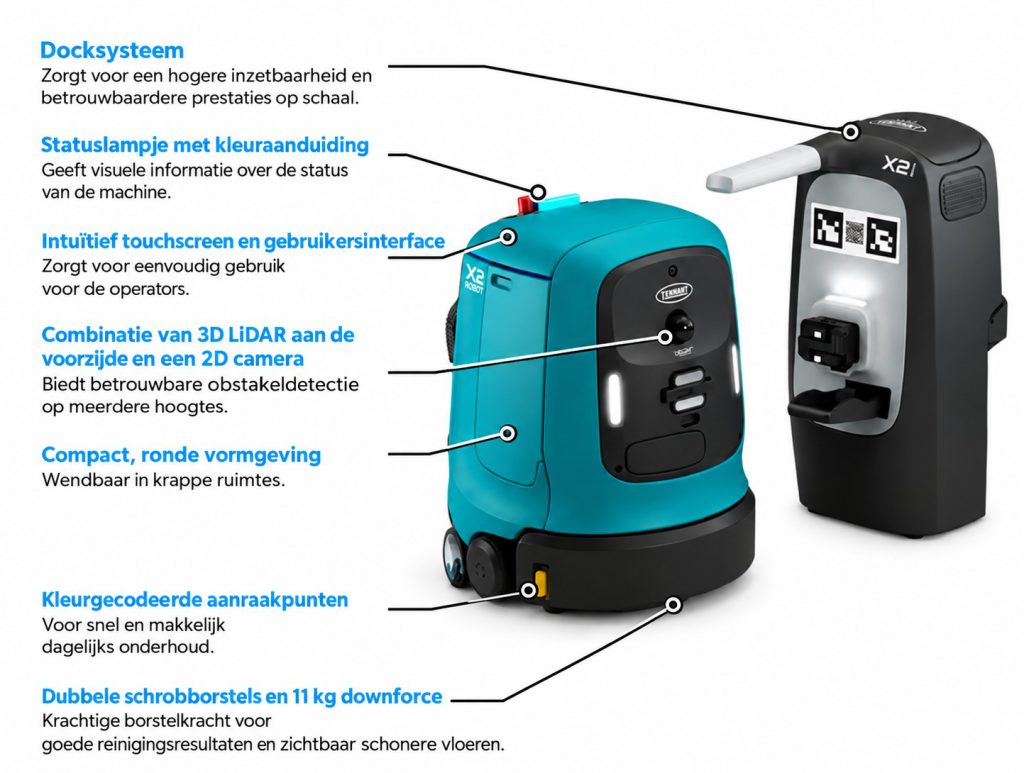 Tennant schrobrobot x2overzicht 